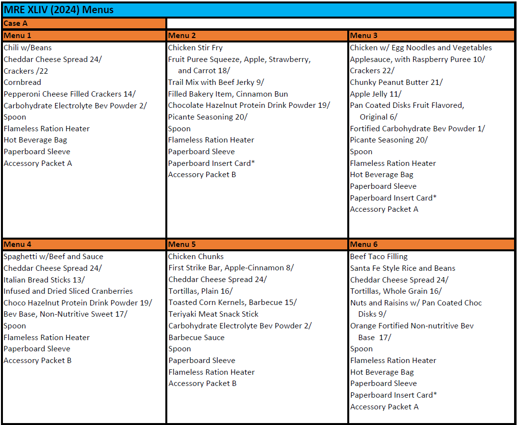 USA Ration Sets – 3er oder 6er | Random oder Wunschmenüs - MREs and More