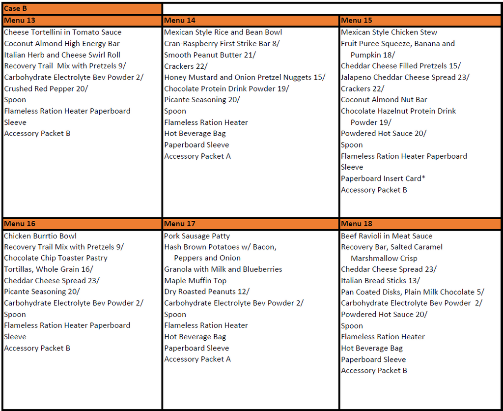 Mre Ration Chart Original US MREs 2024 Production - MREs and More