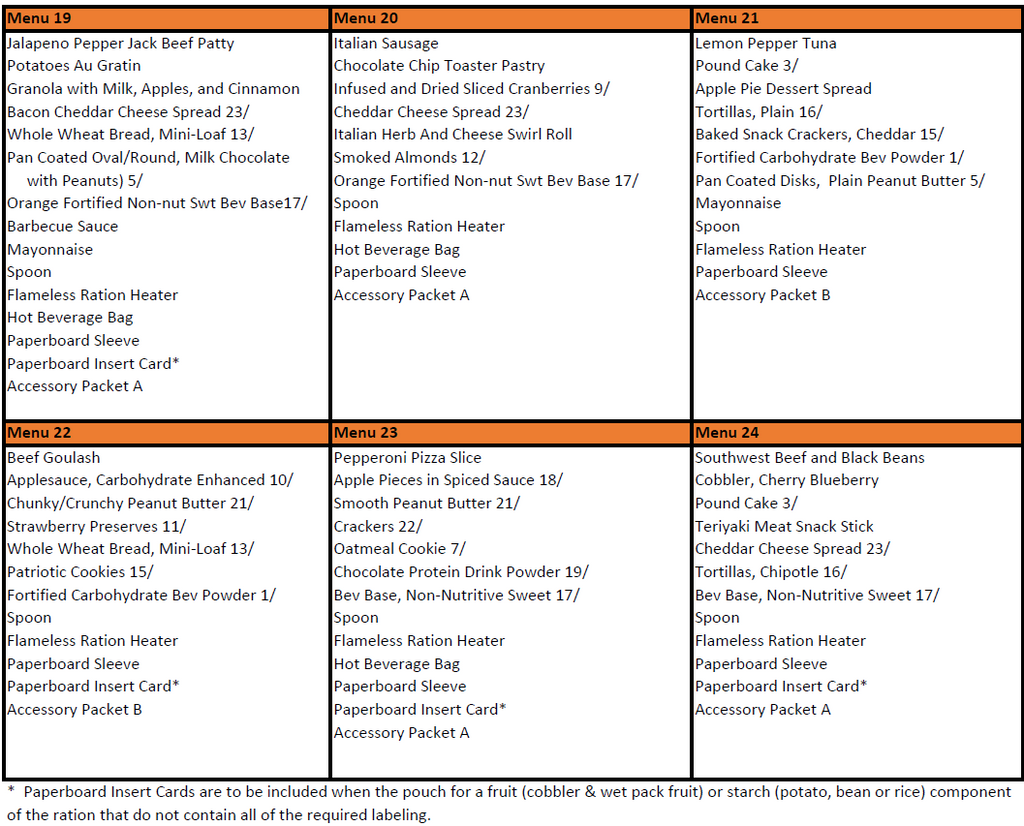 Mre Ration Chart Original US MREs 2024 Production - MREs and More