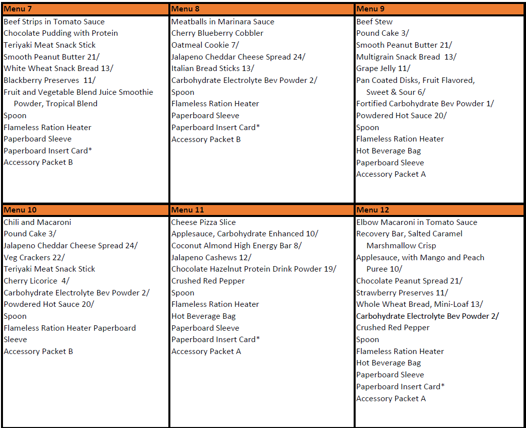 USA Ration Sets – 3er oder 6er | Random oder Wunschmenüs - MREs and More